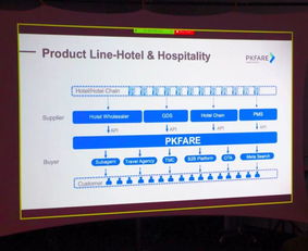 小机票背后的大生意 pkfare 比客 创新旅游产品分享会